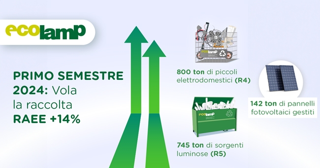 Tabella Ecolamp Primo Semestre