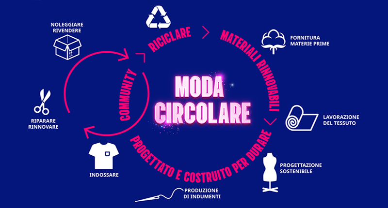 Progetto sostenibilità Perlana